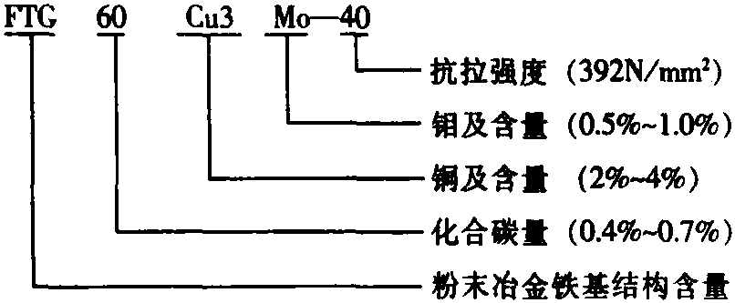 一、粉末冶金材料